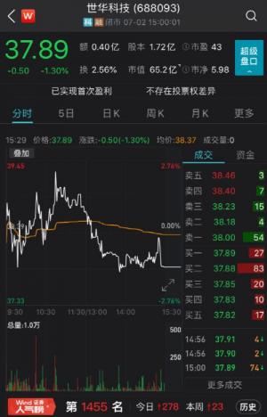 大涨60%，12家基金公司密集调研！这家苹果产业链公司，有啥新动作？