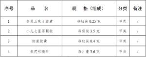 国家美国食品药品监督管理局发布公告宣布将参芪五味子胶囊等4种药品转为非处