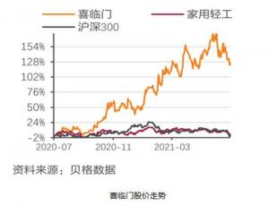 喜临门杨刚：科学睡眠AI只是手段公司业务保持持续快速发展