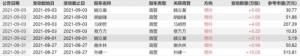 信心比黄金还贵!马明哲也出手了,中国平安斥资近28亿元连续6日回购